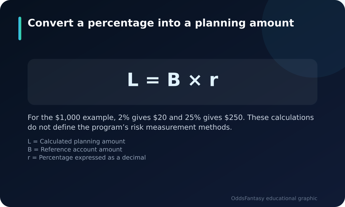 Formula multiplying a reference account amount by a percentage limit.