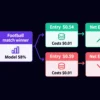 AI-generated hero image for How to Execute a Sports Model: From Backtest to Controlled Trading