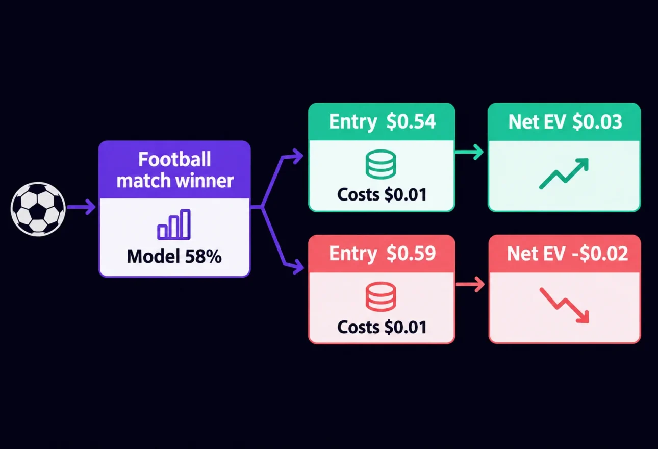 AI-generated hero image for How to Execute a Sports Model: From Backtest to Controlled Trading