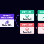 AI-generated hero image for How to Execute a Sports Model: From Backtest to Controlled Trading