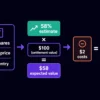 AI-generated hero image for Expected Value Trading Formula: Prices, Costs and Probability