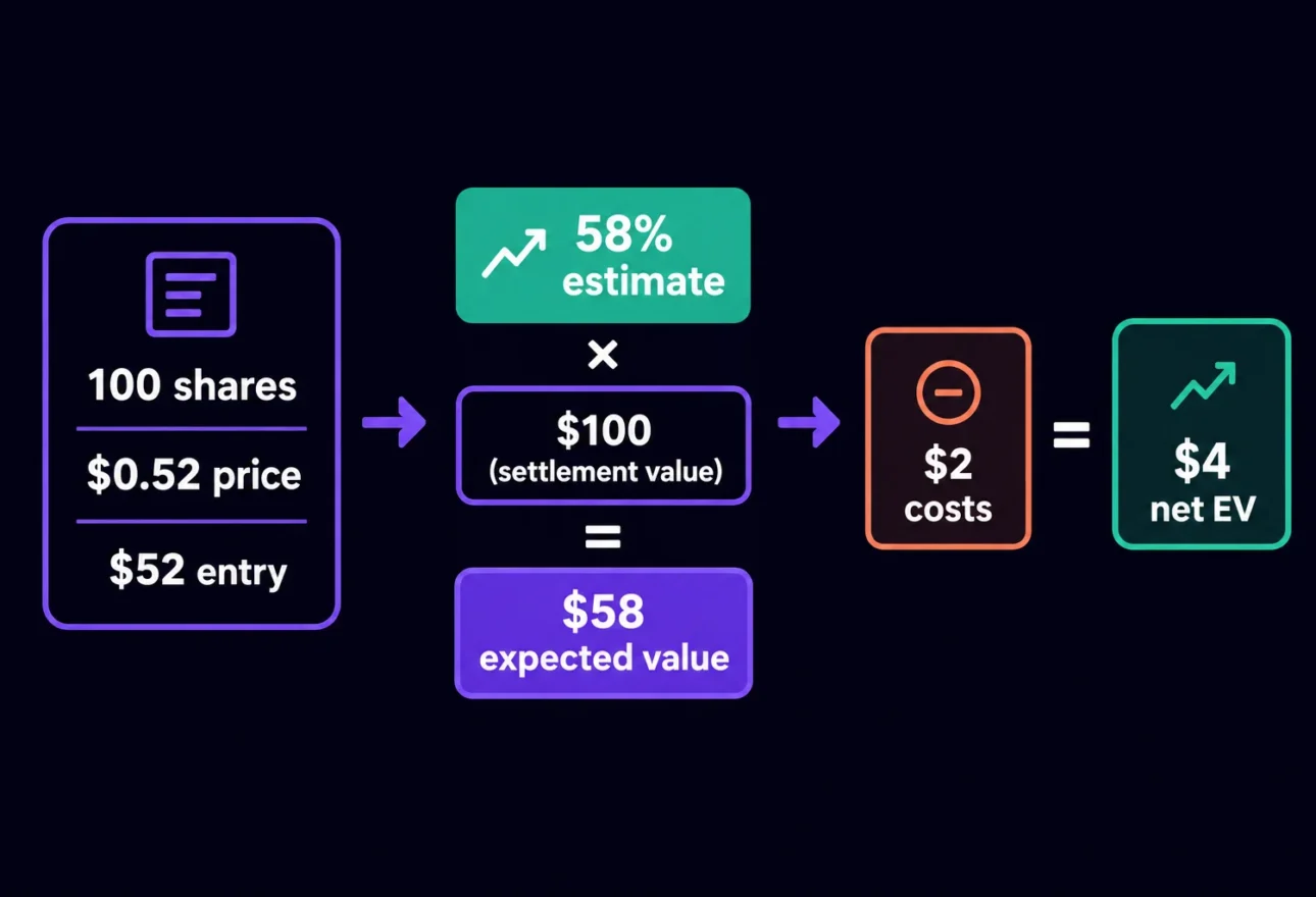 AI-generated hero image for Expected Value Trading Formula: Prices, Costs and Probability