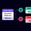 AI-generated hero image for Funded Account Position Sizing: Limits, Exposure and Drawdown
