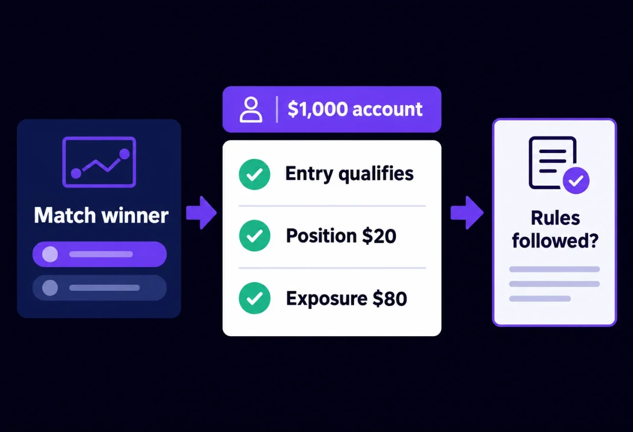 AI-generated hero image for How to Be a Consistent Trader: Measure Your Process, Not Your Streak