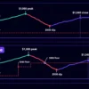 AI-generated hero image for What Does EOD Maximum Drawdown Mean in a Prop Firm?