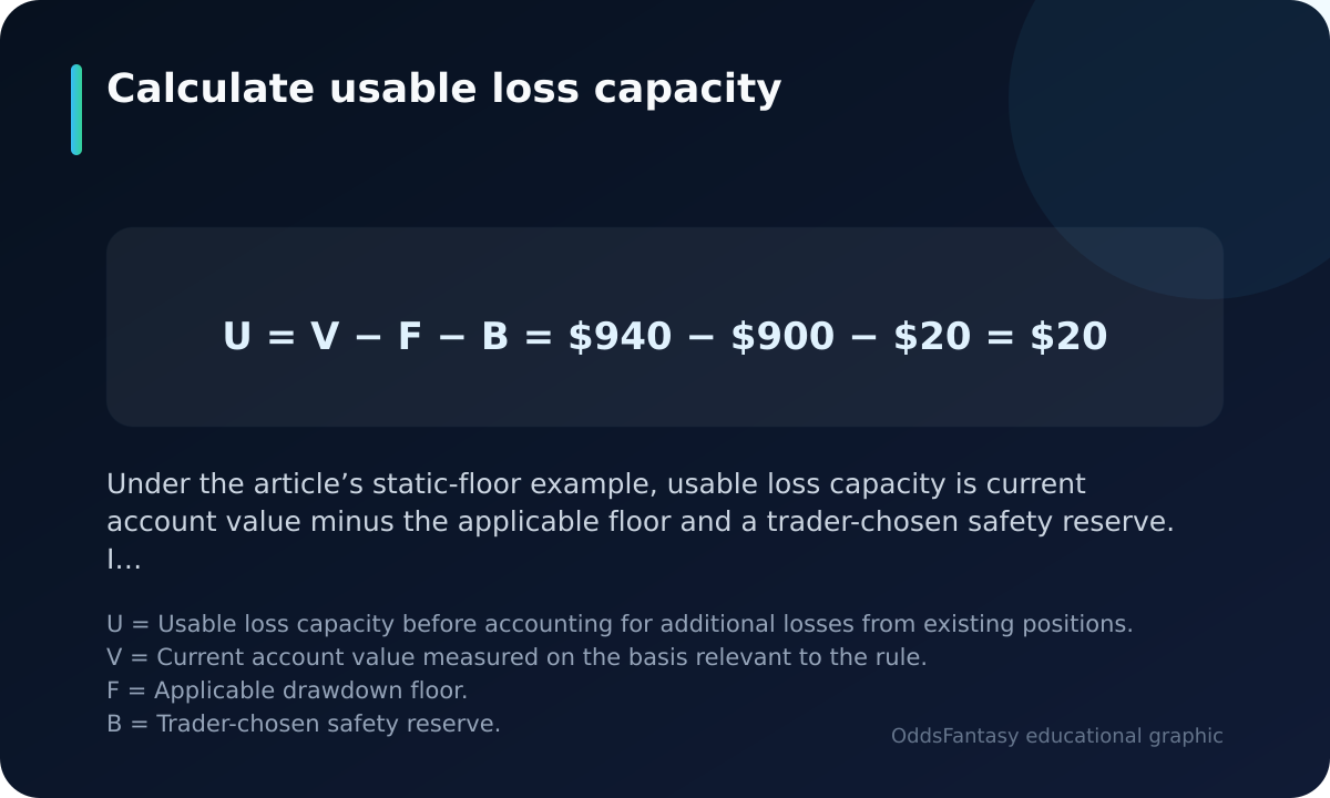 Formula subtracting a $900 floor and $20 safety reserve from a $940 account value to leave $20.